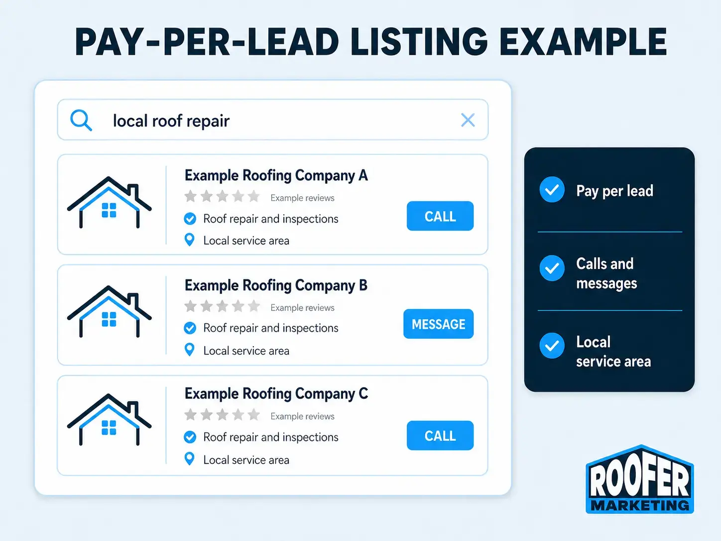 Roofing advertising ideas pay-per-lead listing example for local roofing service leads